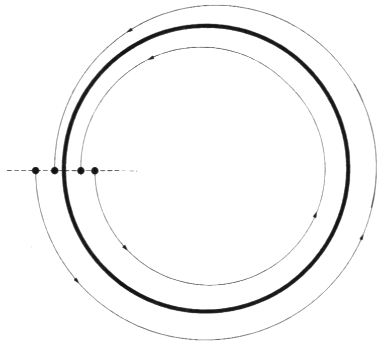 图8 通过极限环的庞加莱面